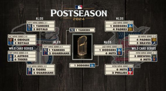 Major League Baseball: The 2024 World Series