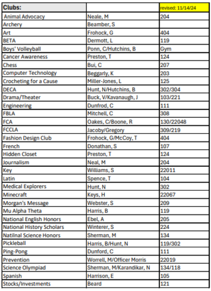 Hidden Valley High Club Day List